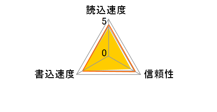 Gaming Pro SMP151TA2V [1TB]