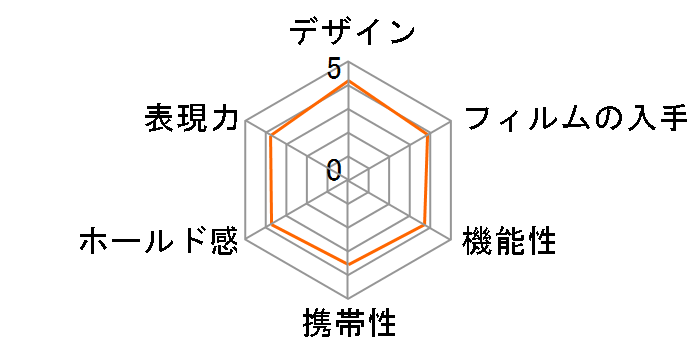 instax mini 12 `FL f悷݂R炵 cMnMĤӂȃR