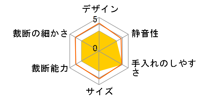 ES55S