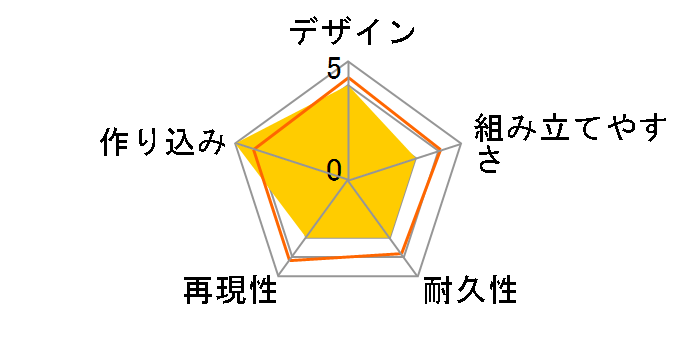 HG �o���C�b�v�W���K�[