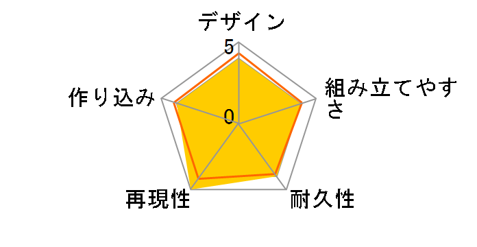 Figure-rise Standard ���ʃ��C�_�[�L�o �L�o�t�H�[��