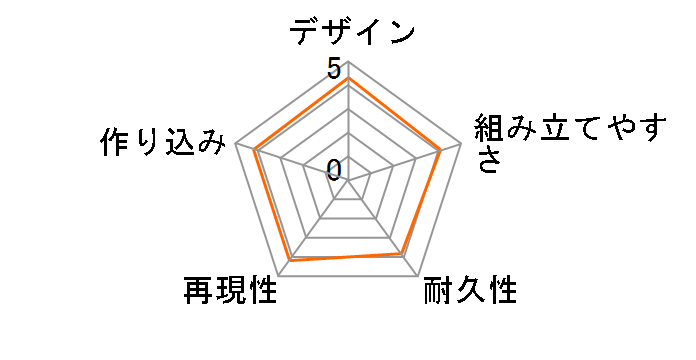 Figure-rise Standard ���b8��