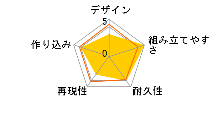 HG ���E��@�E�F�|���Z�b�g8