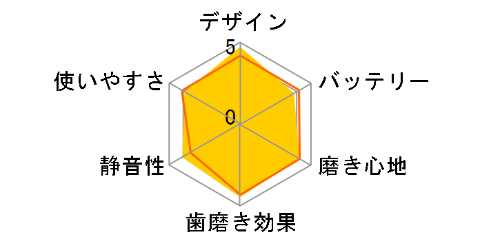 �\�j�b�P�A�\ 3100�V���[�Y HX3672/23 [�z���C�g]