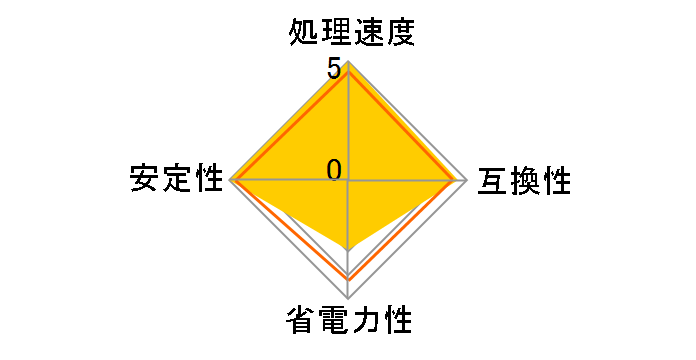 Core i7 14700F BOX