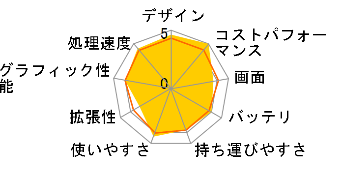 IdeaPad Slim 370i 82RJ00DNJP [�A�[�N�e�B�b�N�O���[]