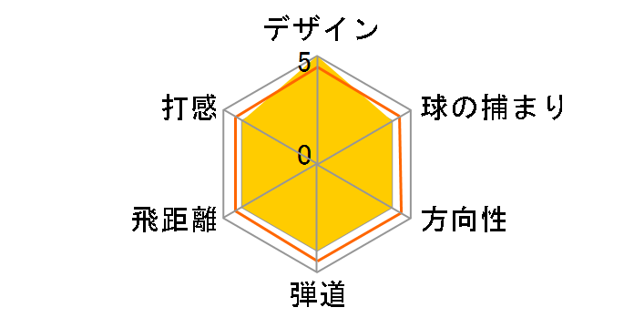 PARADYM Ai SMOKE HL ���[�e�B���e�B�[ [TENSEI 50 for Callaway �t���b�N�X�FR ���t�g�F21]