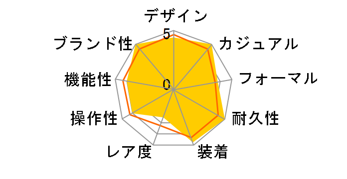 �I�V�A�i�X �}���^ OCW-S7000D-7AJF