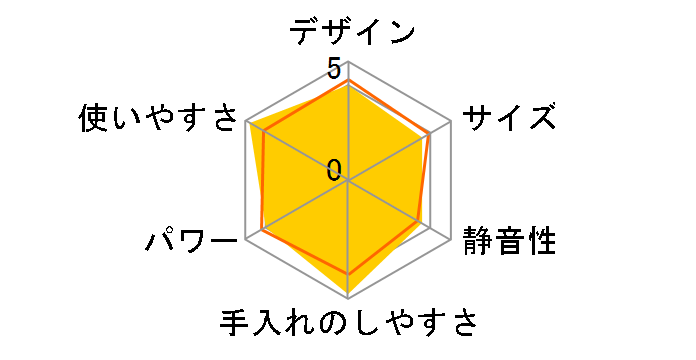 �N���V�b�N�~���T�[�Z�b�g IFM-CLS-50 [�z���C�g]