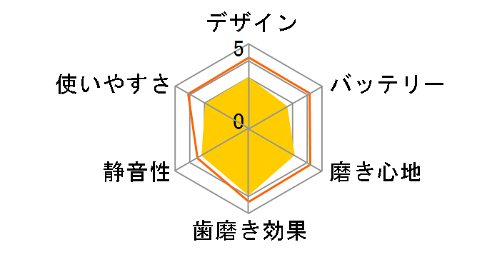 �W�F�b�g�N���[�� �|�[�^�u�� FS-101WT [�z���C�g]