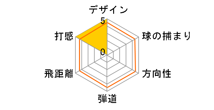 Qi10 ���X�L���[ ���[�e�B���e�B�[ [Diamana BLUE TM60 �t���b�N�X�FS ���t�g�F22]