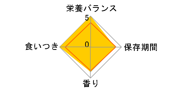 �܂邲�Ƃ����݃W���[�L�[ �Z�~�n�[�h 1kg