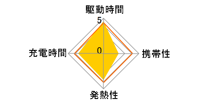 BOOST��CHARGE PRO WIZ020btH36 [Charcoal]
