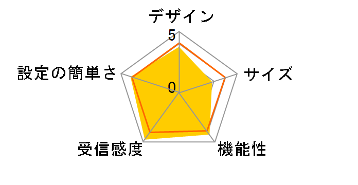 AirStation WNR-5400XE6P [�z���C�g]