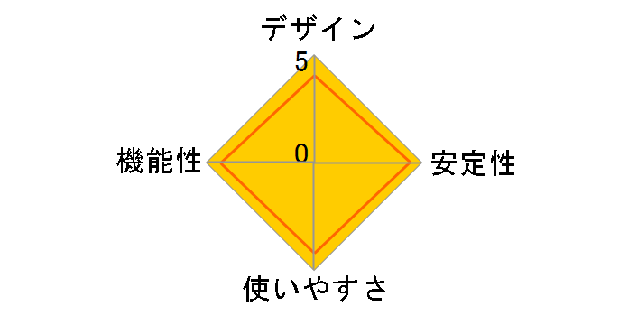 LUA5-U3-CGTE-BK [�u���b�N]