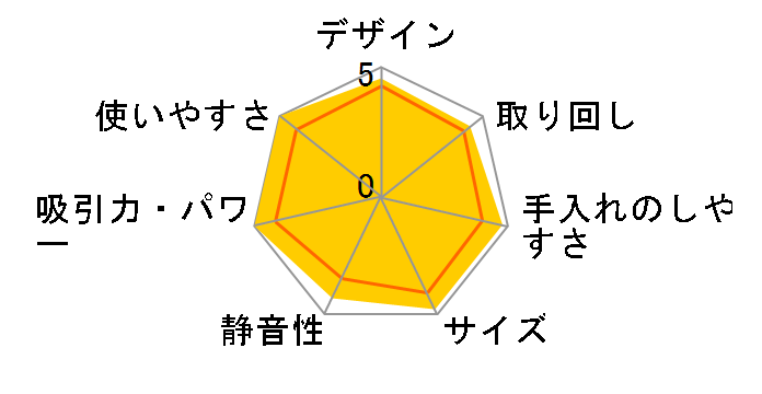 VC-PM7A(H) [Xg[O[]