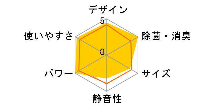 ノクリア AS-Z404R2