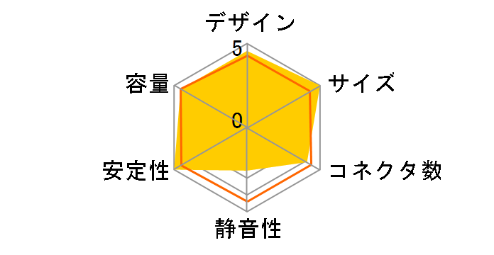 KRPW-L5-600W/80+/REV2.0