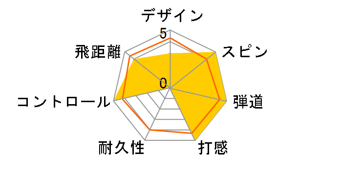 �X���N�\�� TRI-STAR 2024�N���f�� [�z���C�g]