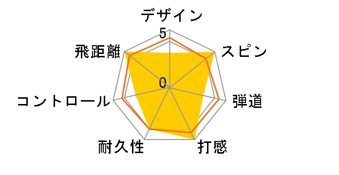 �X���N�\�� AD SPEED 2024�N���f�� [�z���C�g]