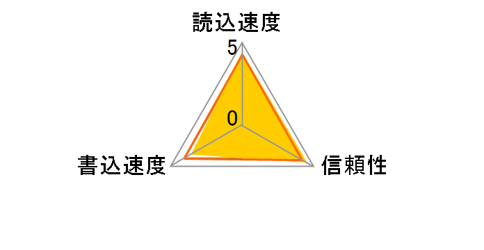 SDSQUAC-1T50-GN6MN [1.5TB]