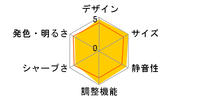 Nebula Capsule 3 D2425N11 [�u���b�N]