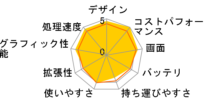 Katana-17-B13VFK-4334JP [�u���b�N]