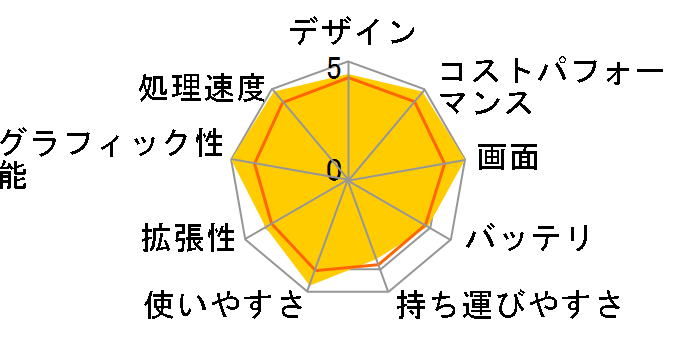 Katana-17-B13VEK-4339JP [�u���b�N]