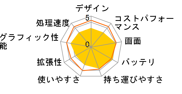 Cyborg-15-A13UCK-4169JP [�u���b�N&�X�P���g��]