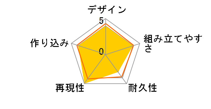 ���S�����_�C�e�C�I�[ MODEROID �_�C�e�C�I�[