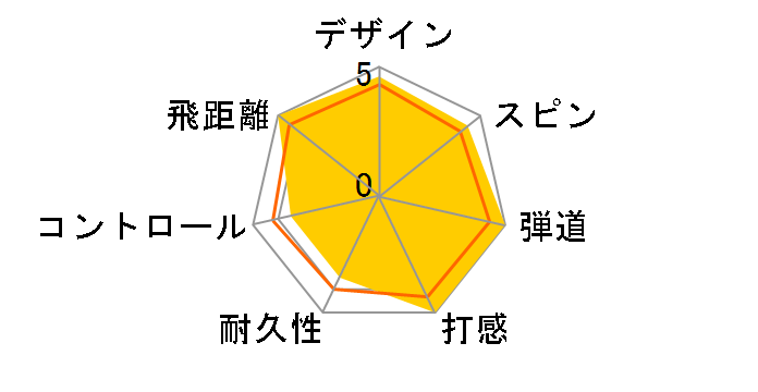 BRIDGESTONE GOLF TOUR B X 2024�N���f�� [�z���C�g]