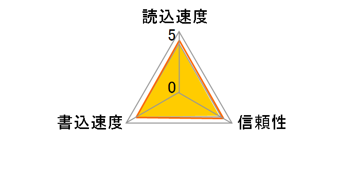 SD-128GU2V60 [128GB]