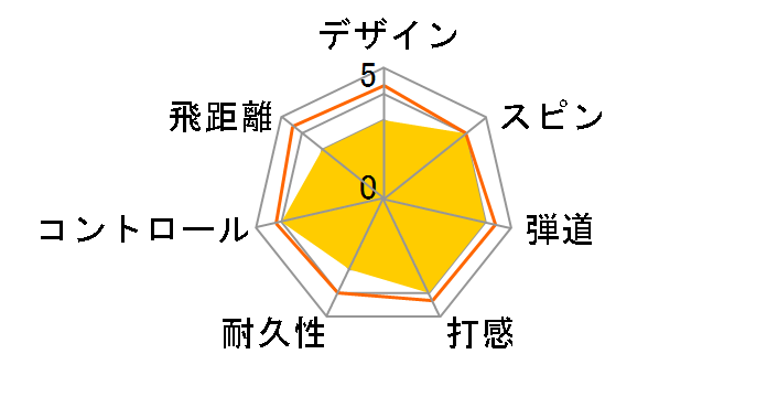 TOUR SOFT 2024�N���f�� [�z���C�g]