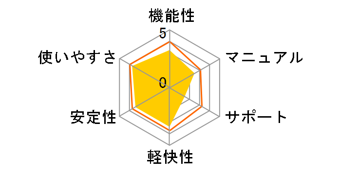 PowerDVD 23 Ultra �A�b�v�O���[�h&�抷����