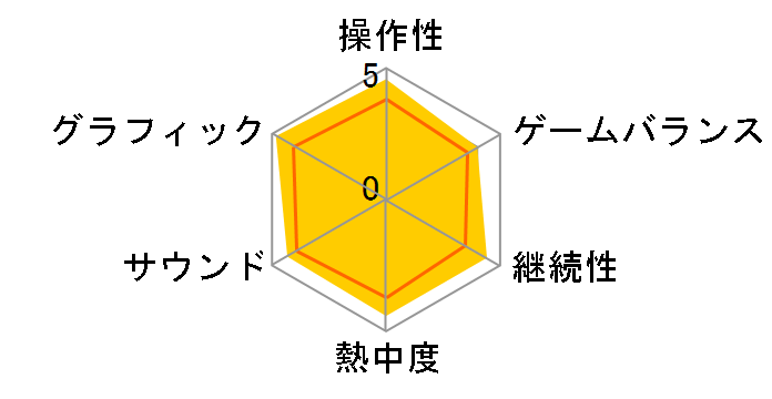 �o�C�I�n�U�[�h RE�F4 GOLD EDITION [PS4]