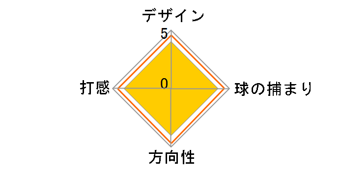 HB �\�t�g 2 #11C �p�^�[ [34�C���`]