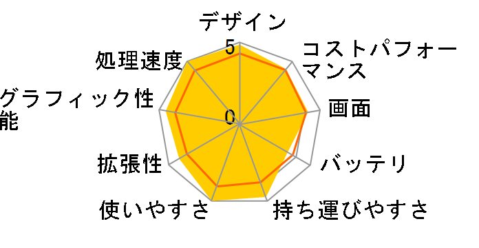 LAVIE N16 N1656/HAL-Y PC-N1656HAL-Y [�l�C�r�[�u���[]