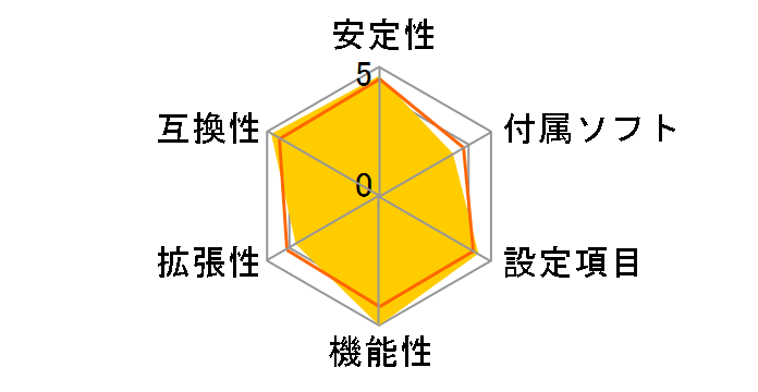 B650 AORUS ELITE AX ICE