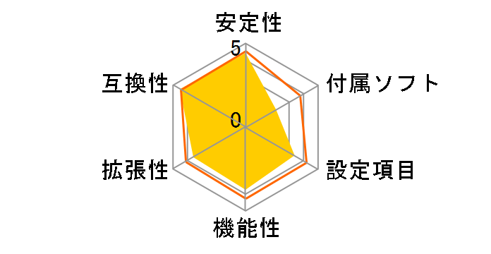 B650M AORUS ELITE AX ICE