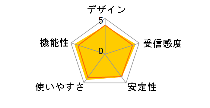 WLX322 [�z���C�g]