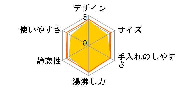 �f�B�X�v���C ���b�N �R���g���[�� 0.8L KO8568JP