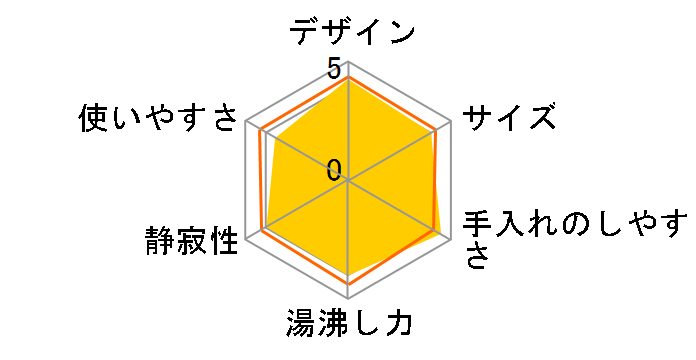 �e�C�G�[�� ���b�N �R���g���[�� 1.5L BJ8158JP