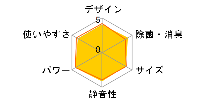 �吴�� RAS-N221DX(W) [�z���C�g]
