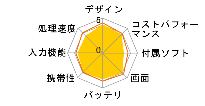 Chromebook CM30 Detachable(CM3001) CM3001DM2A-R70006 [�t�H�O�V���o�[]