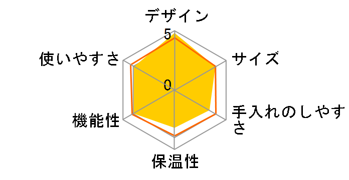 �J�t�F�΂� SC-A352K [�u���b�N]