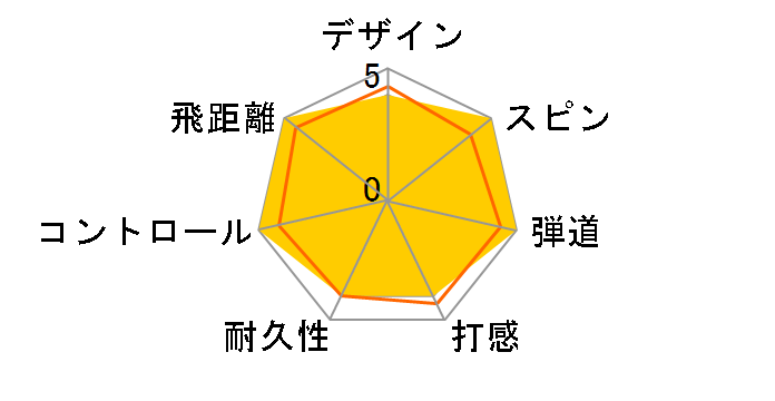 CHROME TOUR �g���v���E�g���b�N �{�[�� 2024�N���f�� [�z���C�g]