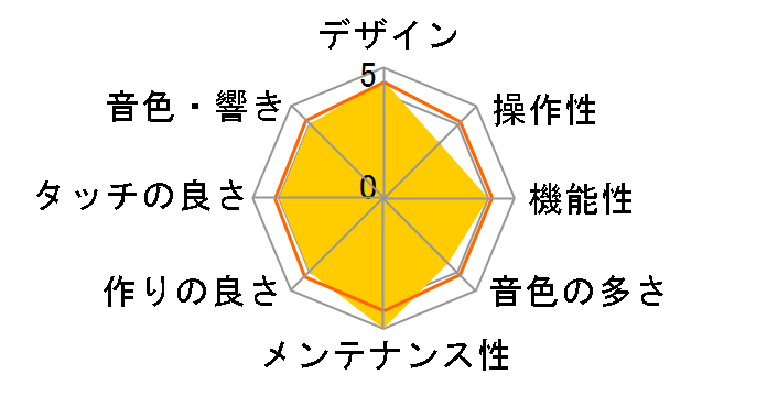 CELVIANO AP-550BK [�u���b�N�E�b�h��]