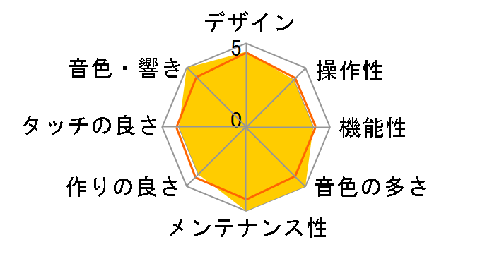 CELVIANO AP-750BK [�u���b�N�E�b�h��]