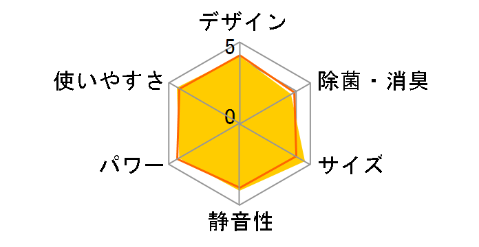 ReLaLa RC-2224R(W) [�z���C�g]