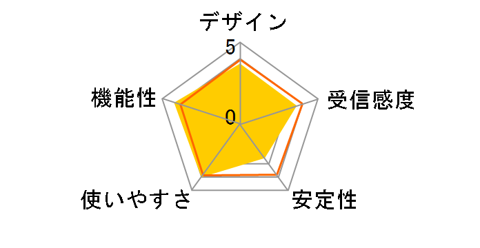 AirStation WI-U3-2400XE2 [�u���b�N]